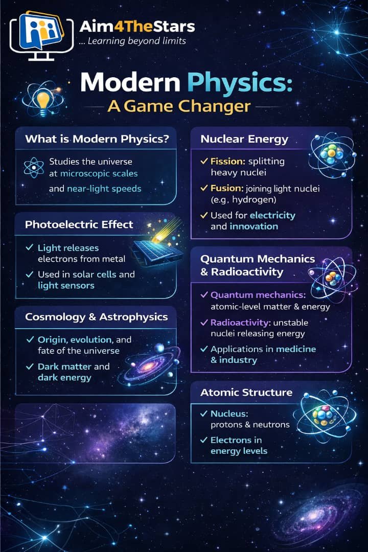 Modern Physics as a game changer 